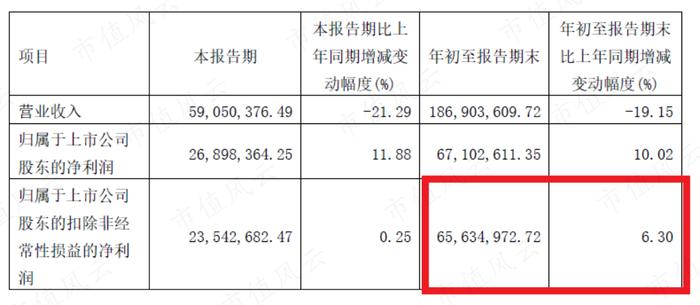 熊去氧胆酸能治疗新冠？宣泰医药：一篇论文引发的疯狂炒作！