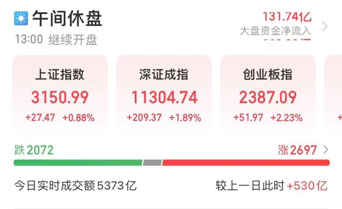 重磅利好，国家补贴逾35亿！1200亿巨头盘中涨停，低估值+大幅回撤的白马股有这些