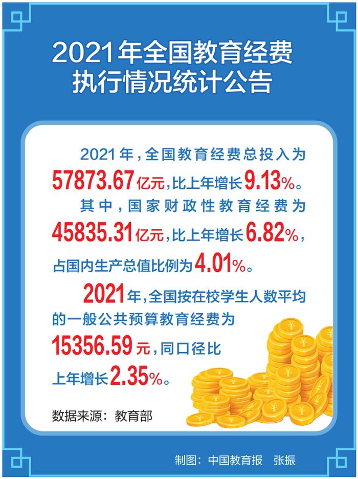 连续十年做到“不低于4%”！2021年全国教育经费执行情况统计公告发布