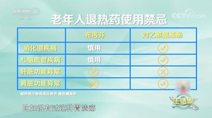 老人、儿童、孕妇......不同人群退热药怎么选？如何正确物理降温？专家解答