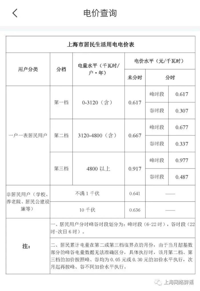 12月上海电费特别贵？官方回应：未涨价！电费偏高的原因可能是……