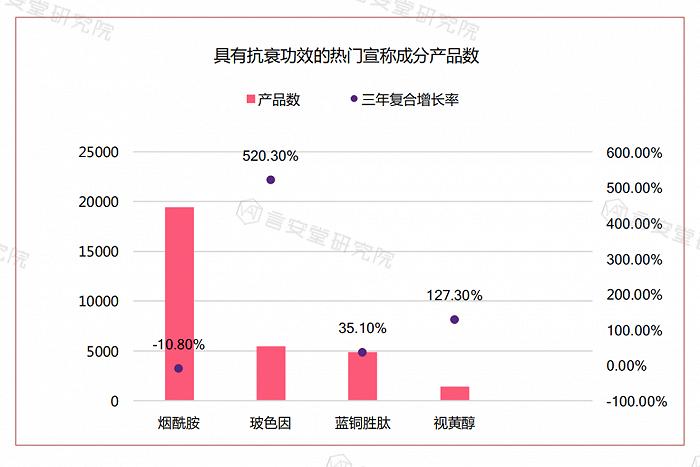 走下神坛的玻色因，能带给新锐品牌什么机会？