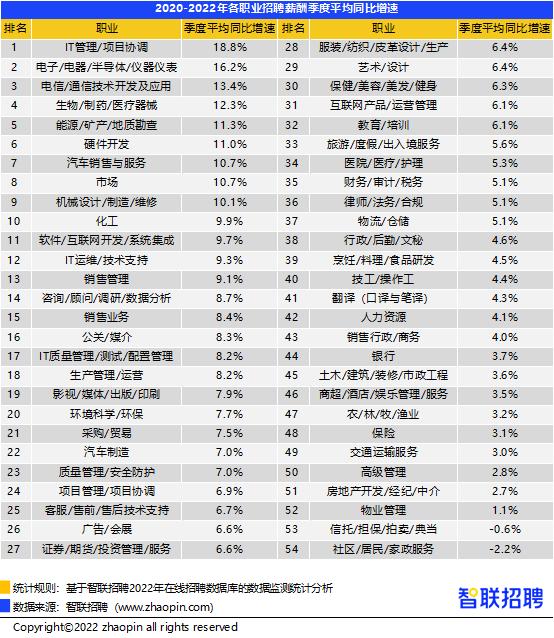 昆明平均招聘薪酬达8582元/月！你拖后腿了吗？