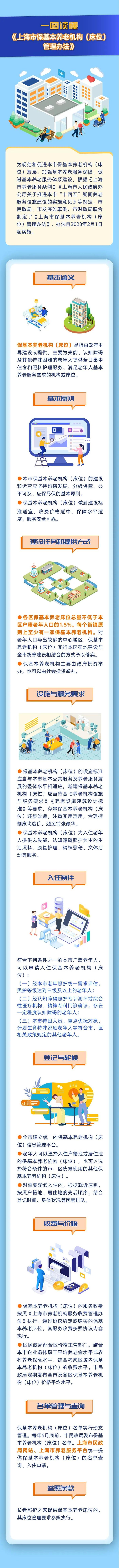 【图解】总量不低于户籍老年人口1.5%，沪出台保基本养老机构（床位）管理办法