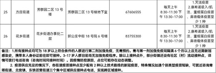 北京丰台区公布最新新冠疫苗接种点信息