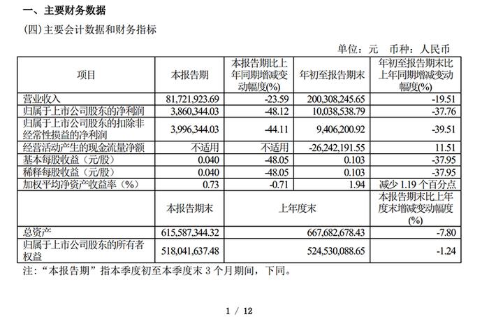 275万代言费，一天就变卦！浪莎突发公告：取消与郎朗、吉娜代言合作