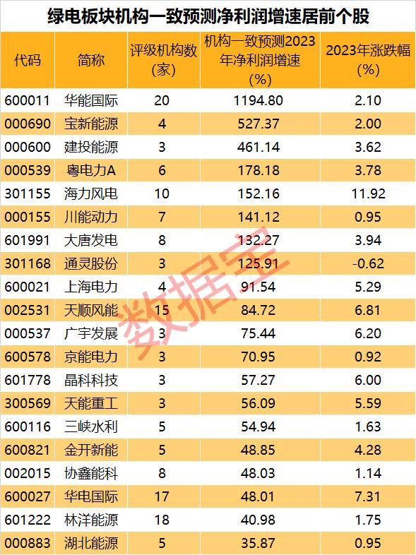 重磅利好，国家补贴逾35亿！1200亿巨头盘中涨停，低估值+大幅回撤的白马股有这些