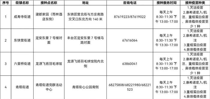 北京丰台区公布最新新冠疫苗接种点信息