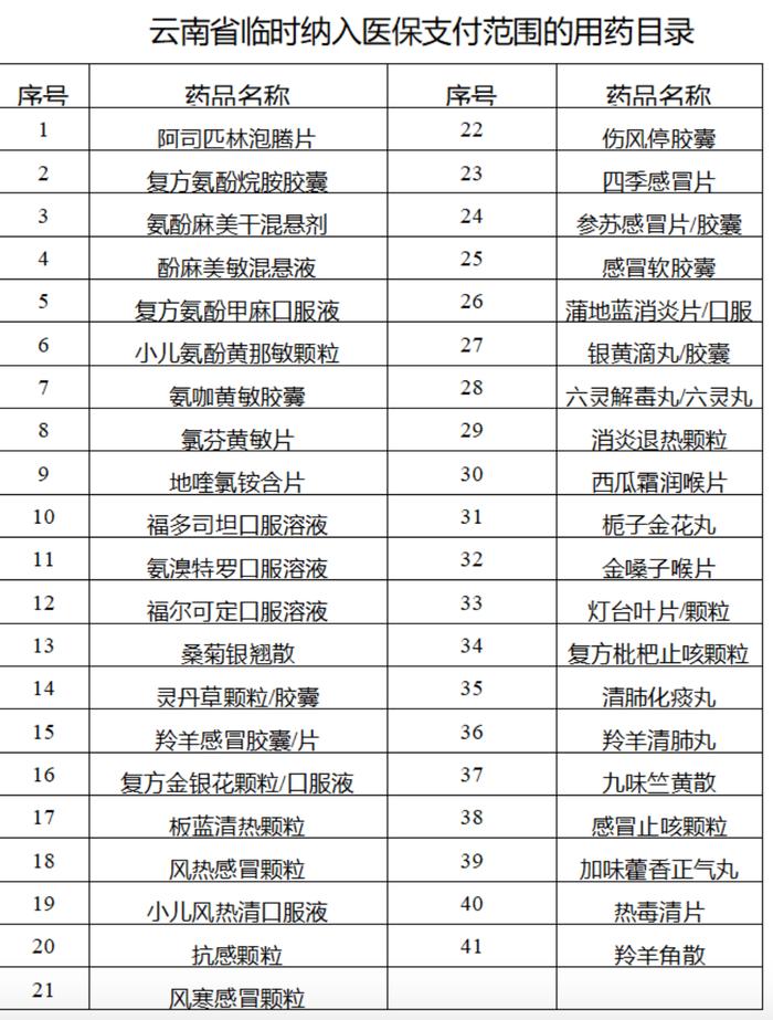 新冠“乙类乙管”后，医保新政将出？看病吃药咋报销，北京等多地明确→