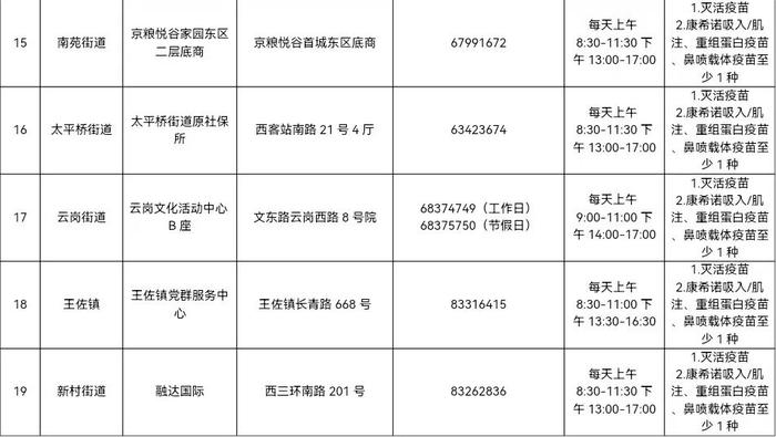 北京丰台区公布最新新冠疫苗接种点信息