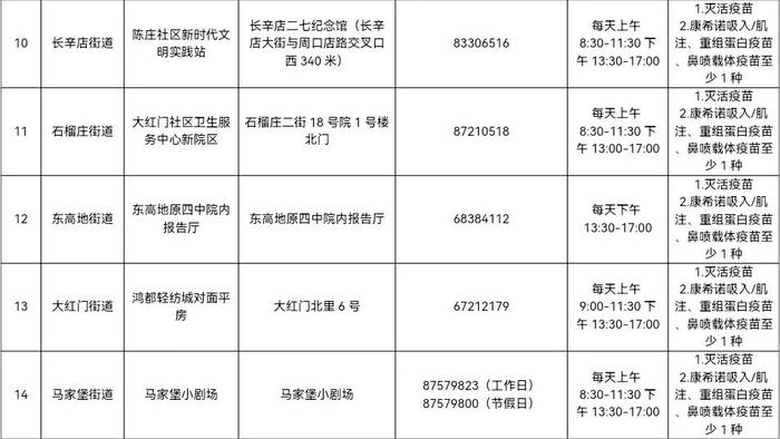 北京丰台区公布最新新冠疫苗接种点信息