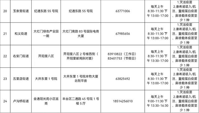 北京丰台区公布最新新冠疫苗接种点信息