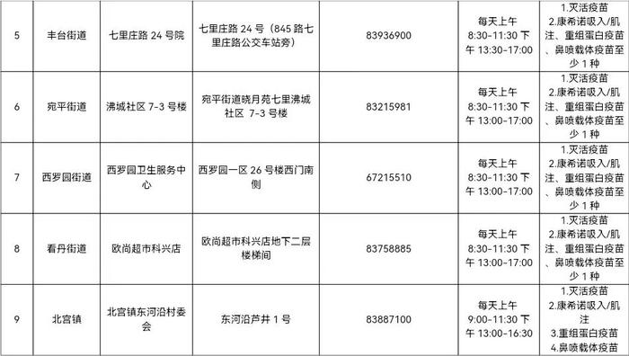 北京丰台区公布最新新冠疫苗接种点信息