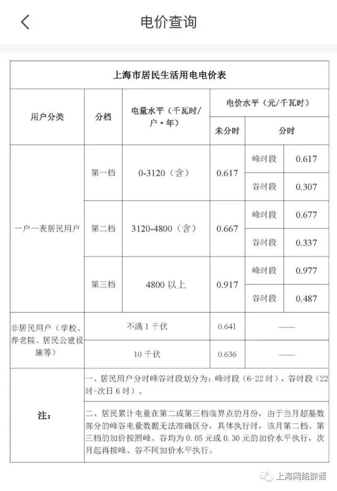 上海民用电费涨价了？官方回应：系谣言，调整电费均会提前公示