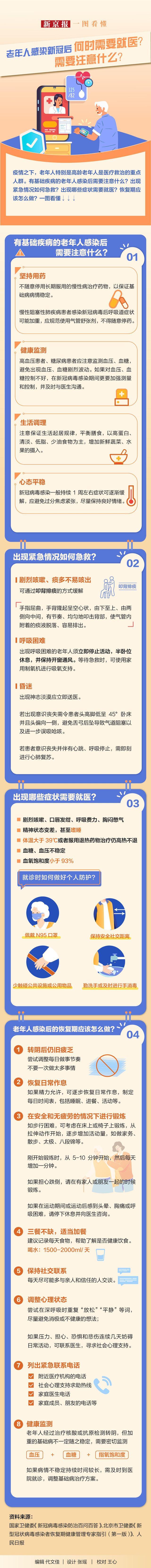 一图看懂｜老年人感染新冠后何时需要就医？需要注意什么？