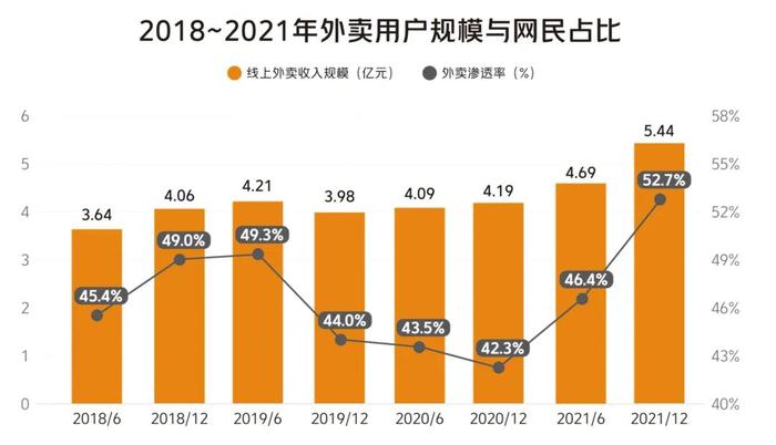 2023年餐饮怎么做？这些行业趋势你得知道！