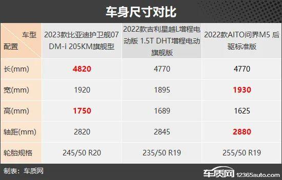 拒绝里程焦虑 三款25万级新能源SUV推荐