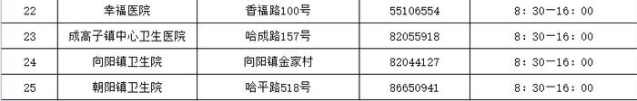 25个！香坊区基层医疗机构氧疗点信息公示