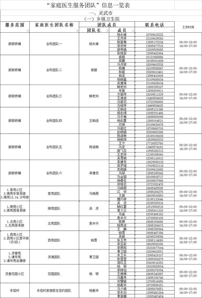 银川公布全市家庭医生联系方式！24小时服务！