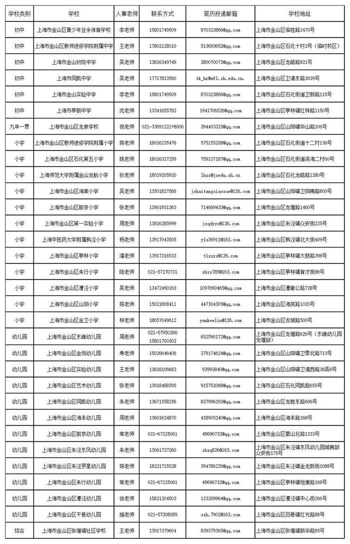 【就业】金山区教育局招聘教师58名，1月13日前报名