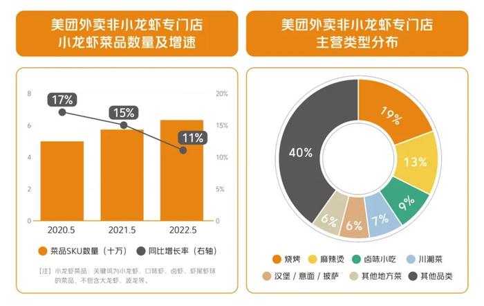 2023年餐饮怎么做？这些行业趋势你得知道！