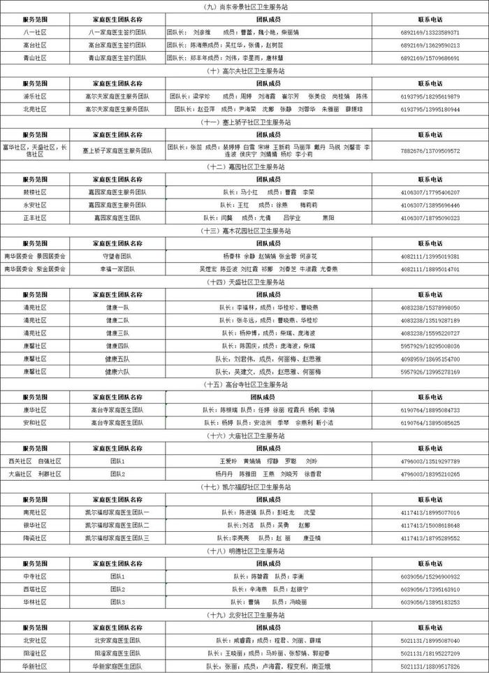 银川公布全市家庭医生联系方式！24小时服务！