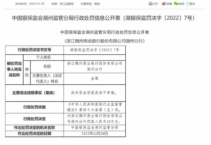 浙江稠州商业银行湖州分行因流动资金贷款发放不审慎被罚25万