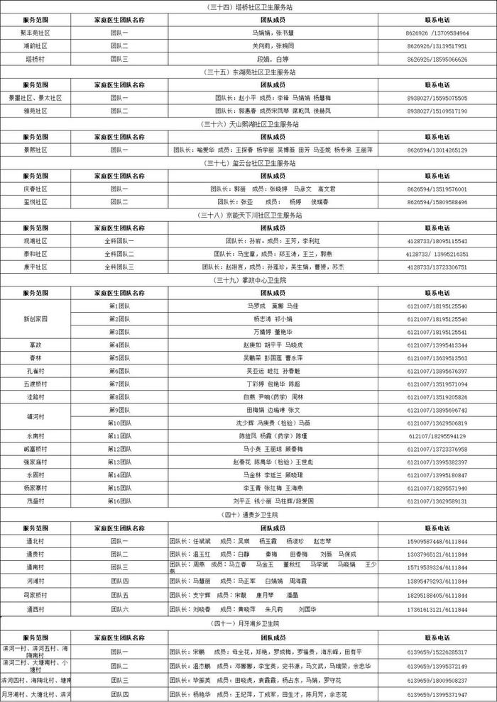 银川公布全市家庭医生联系方式！24小时服务！