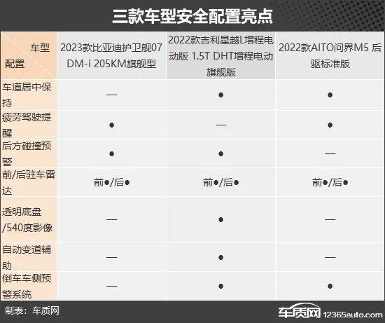 拒绝里程焦虑 三款25万级新能源SUV推荐