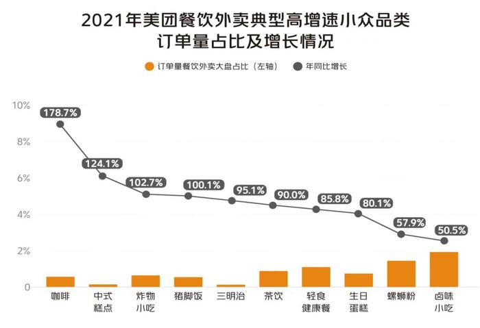 2023年餐饮怎么做？这些行业趋势你得知道！