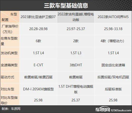 拒绝里程焦虑 三款25万级新能源SUV推荐