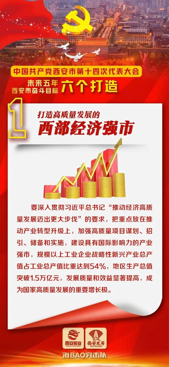 西安经开区与陕煤集团签署战略合作协议  李明远见证签约并会见杨照乾