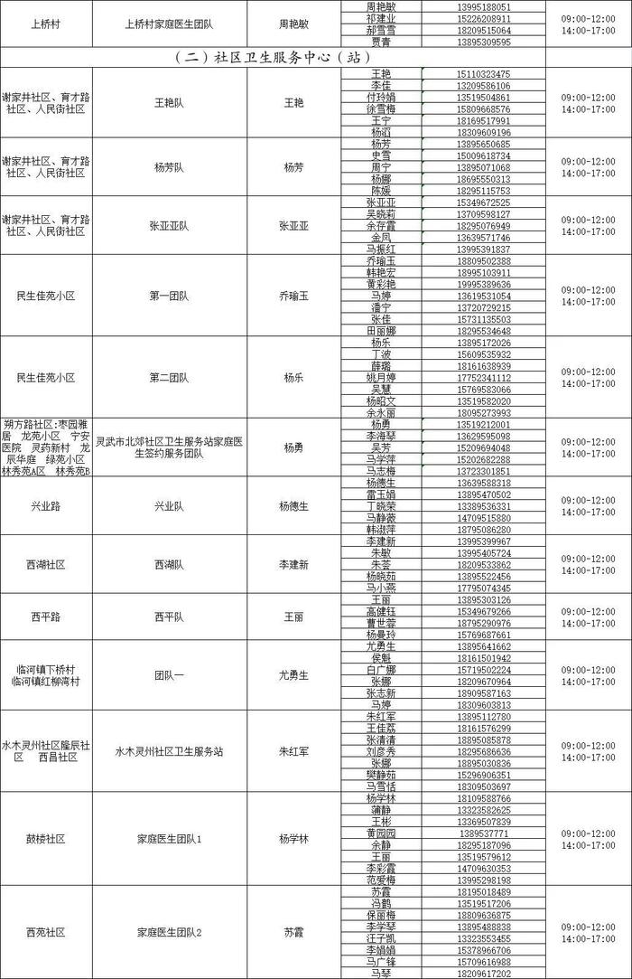 银川公布全市家庭医生联系方式！24小时服务！