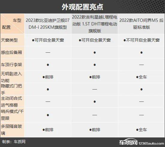 拒绝里程焦虑 三款25万级新能源SUV推荐