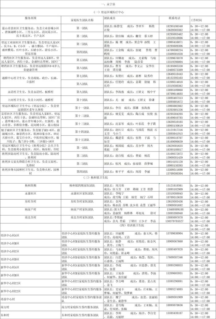 银川公布全市家庭医生联系方式！24小时服务！