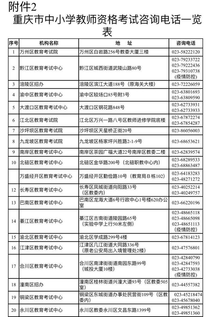 1月13日起报名！重庆市2023年上半年中小学教师资格考试安排出炉