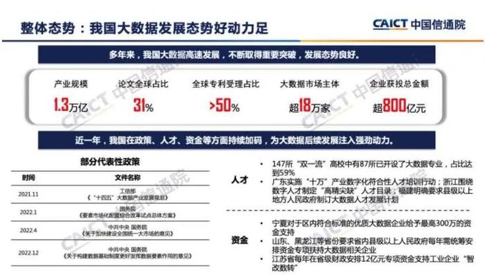 我国大数据高速发展，已形成五大核心领域