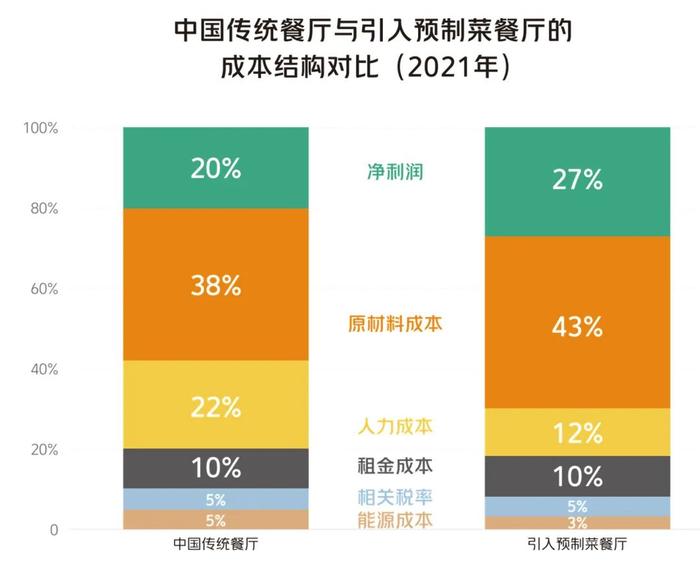 2023年餐饮怎么做？这些行业趋势你得知道！