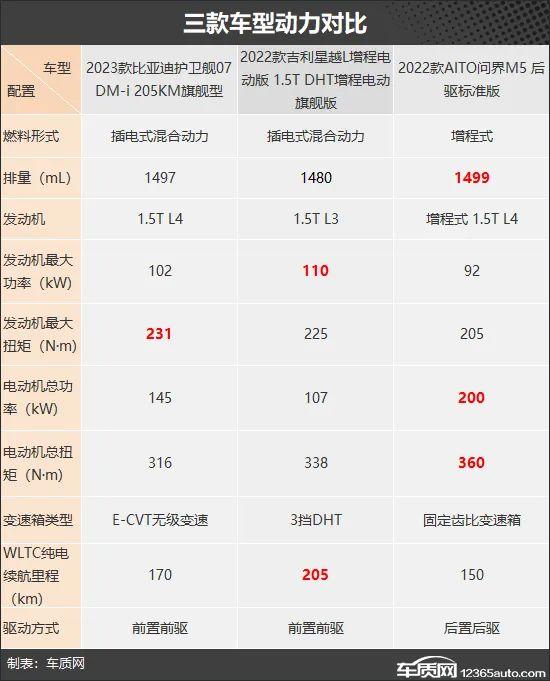 拒绝里程焦虑 三款25万级新能源SUV推荐