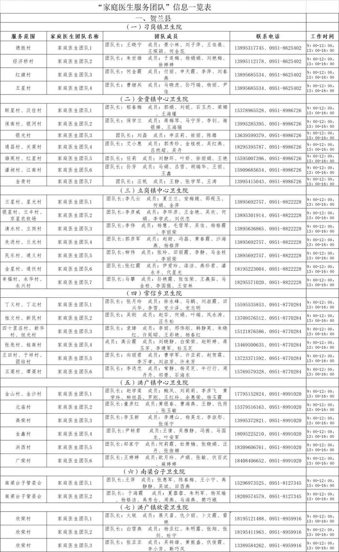 银川公布全市家庭医生联系方式！24小时服务！