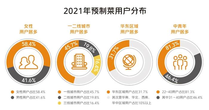 2023年餐饮怎么做？这些行业趋势你得知道！