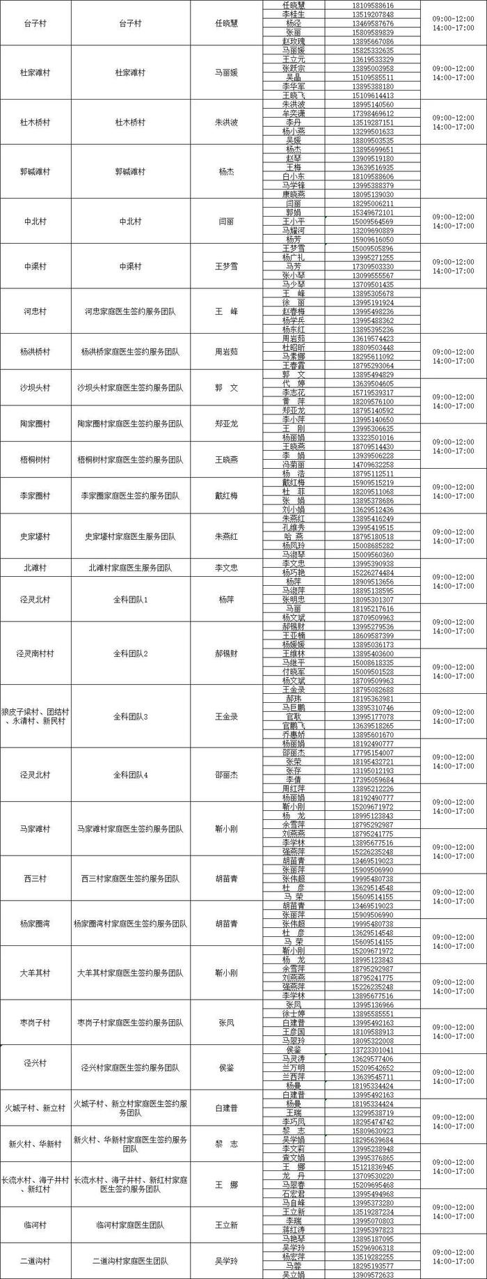 银川公布全市家庭医生联系方式！24小时服务！