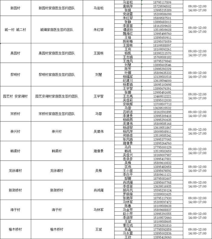 银川公布全市家庭医生联系方式！24小时服务！