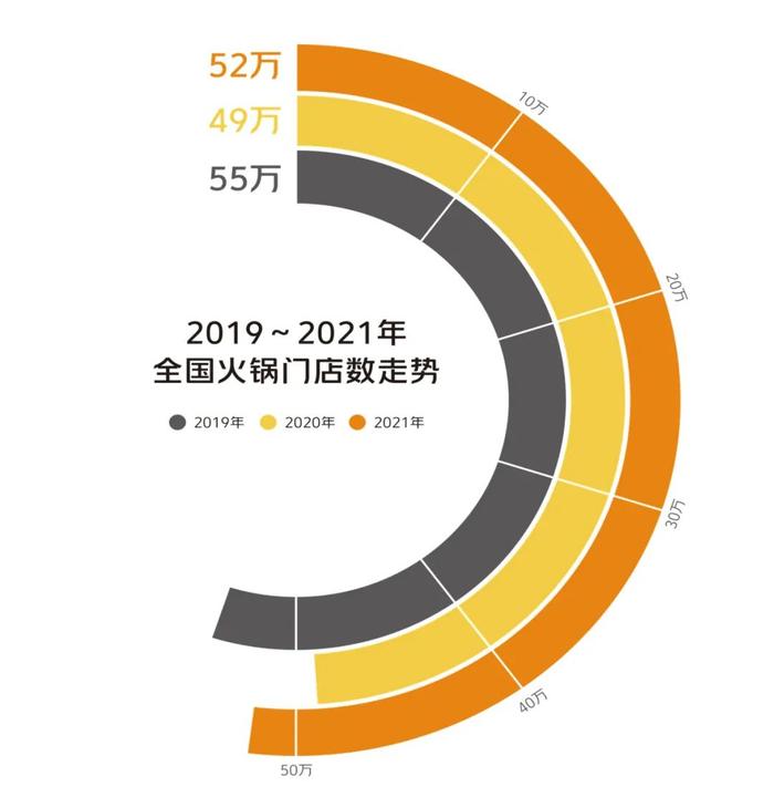 2023年餐饮怎么做？这些行业趋势你得知道！