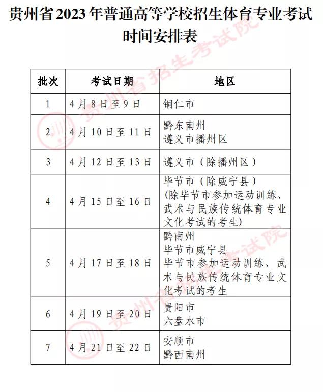 贵州省2023年普通高等学校招生体育专业考试时间安排表