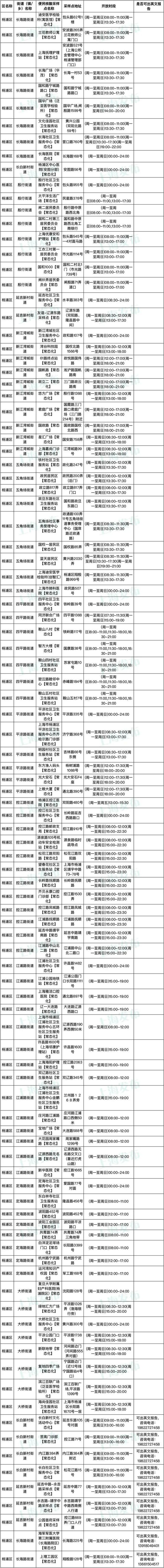 1月8日起，上海核酸检测不再延续免费政策，有需要的市民可前往这些采样点进行检测→