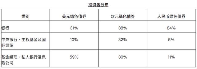 香港三币种发行57.5亿美元绿债，认购金额逾360亿美元