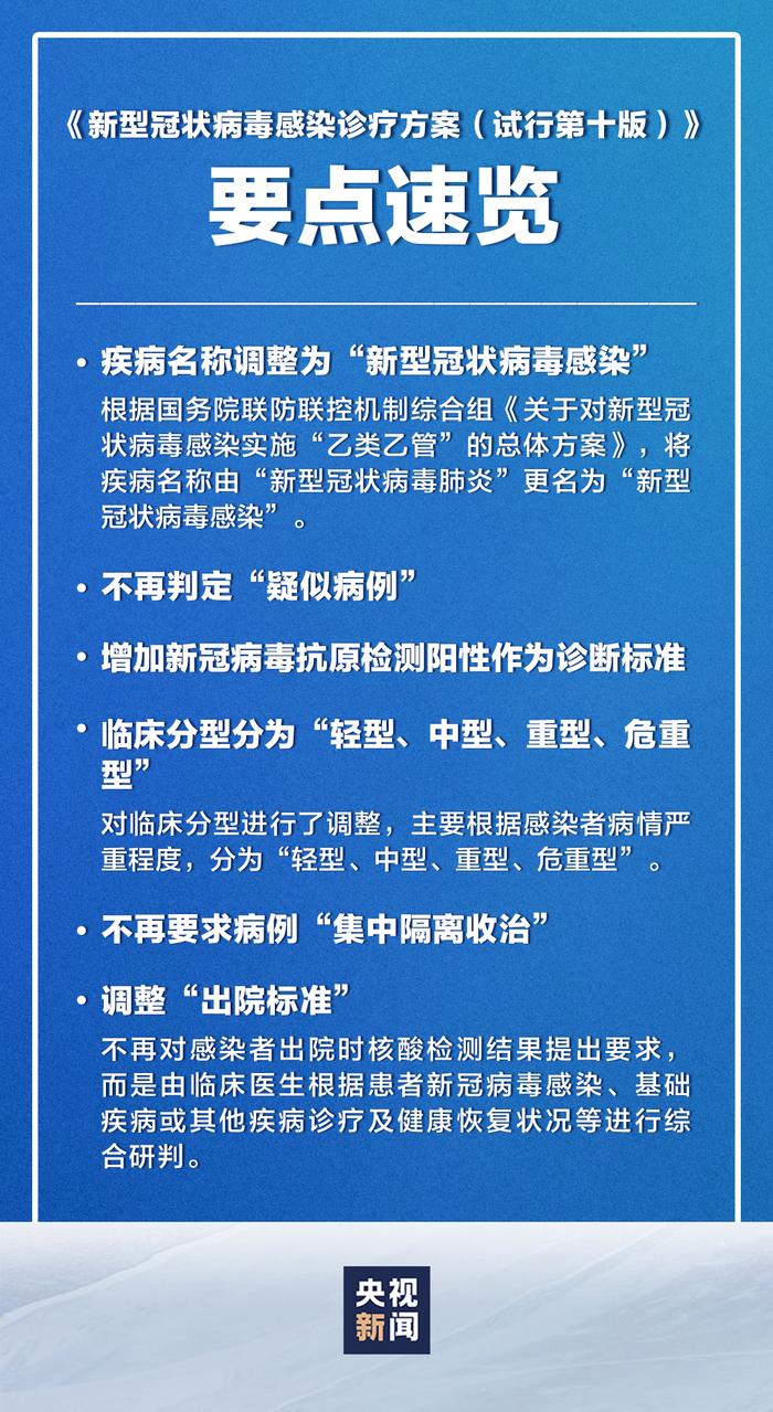 最新诊疗方案发布！增加抗原检测阳性为诊断标准