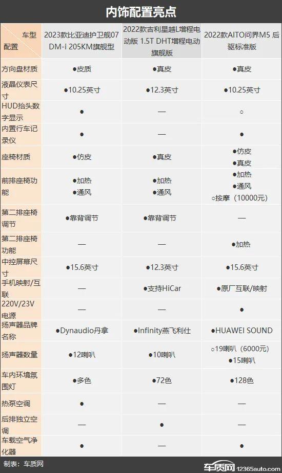 拒绝里程焦虑 三款25万级新能源SUV推荐