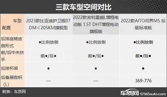 拒绝里程焦虑 三款25万级新能源SUV推荐